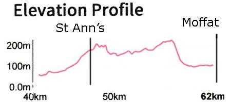 elevation13